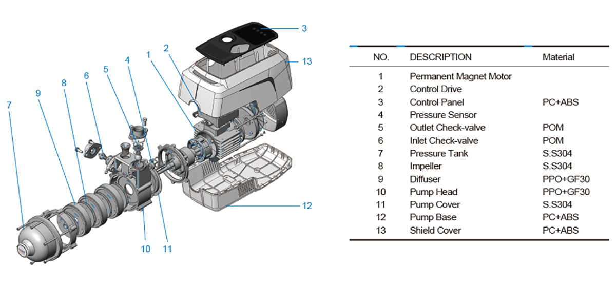 Hydrobox900 constant pressure