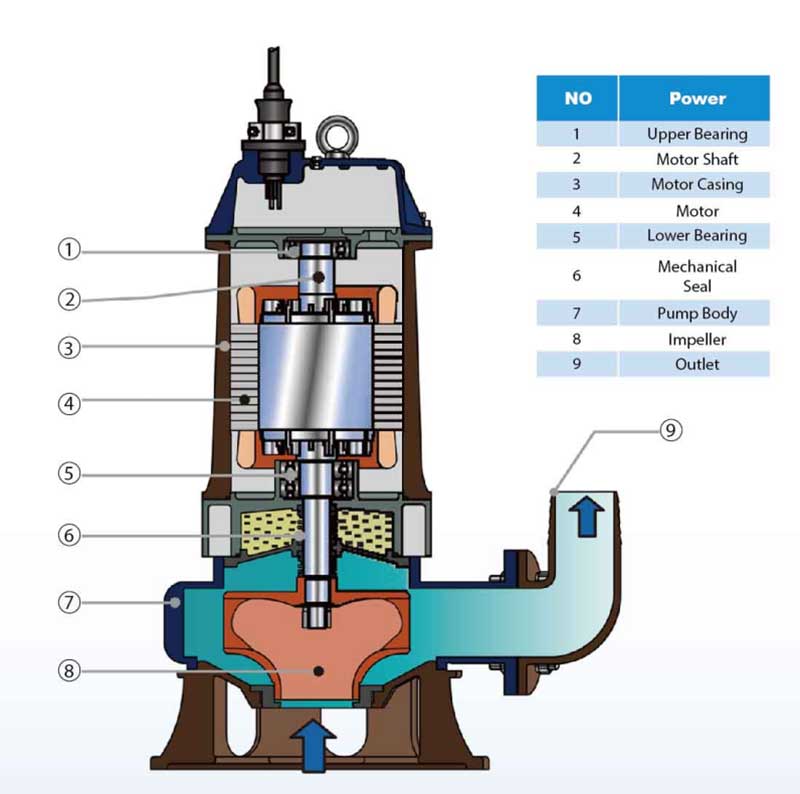Submersible Heavy Duty Pump