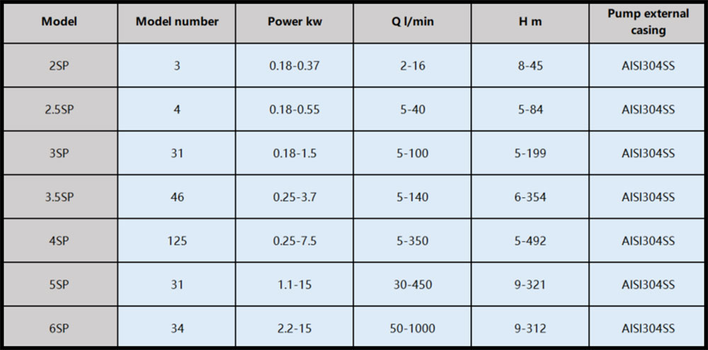 Deep Well Pump