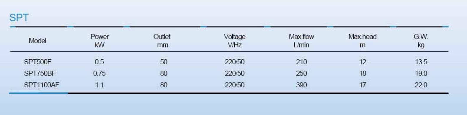 SPT-Submersible trash pump