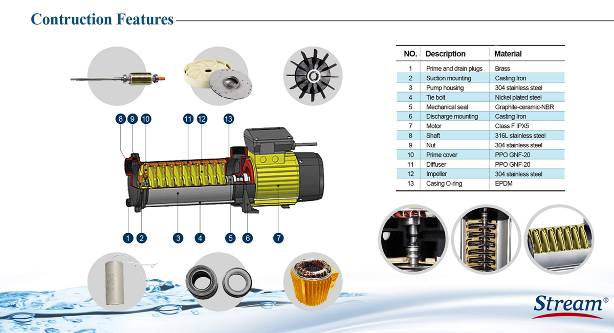 Multistage centrifugal pump-MV/MH series
