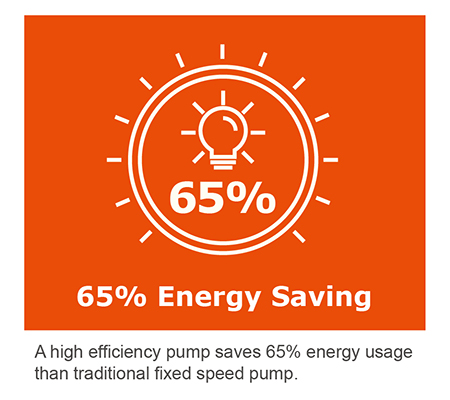 What Is A High Efficiency Circulator Pump?