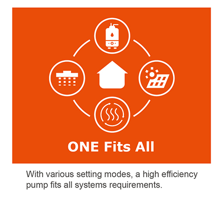What Is A High Efficiency Circulator Pump?