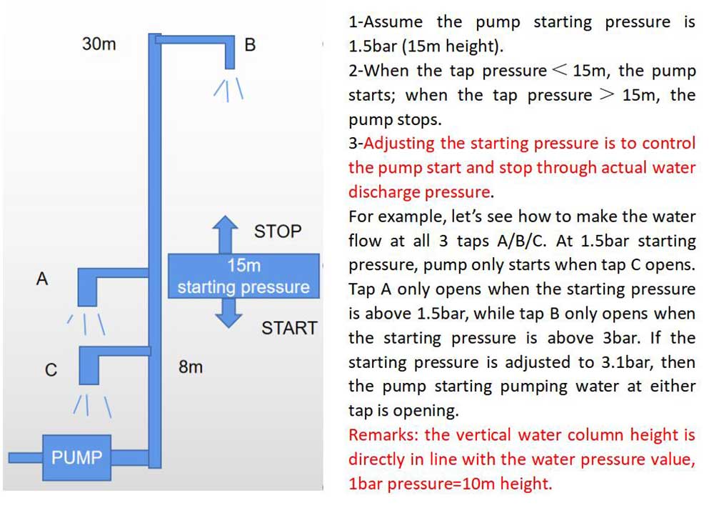 What Is An Automatic Pump Controller?cid=4