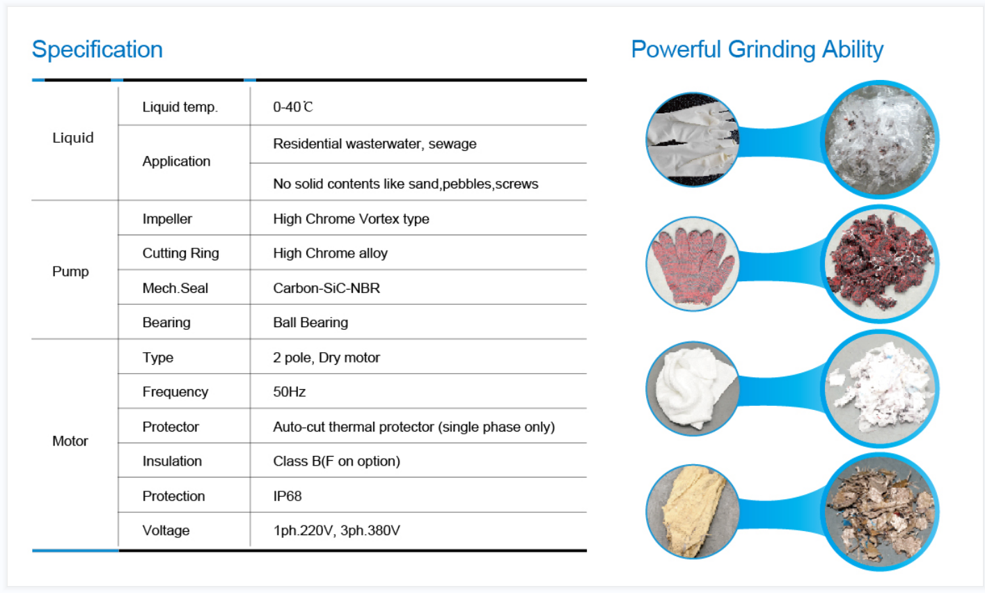 Non-clogging Submersible Grinder Pumps-SWQ series