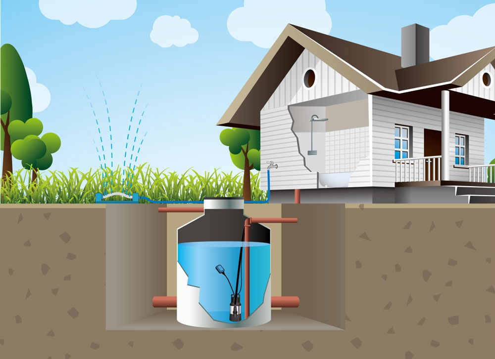 Irrigation Pump Solution 2