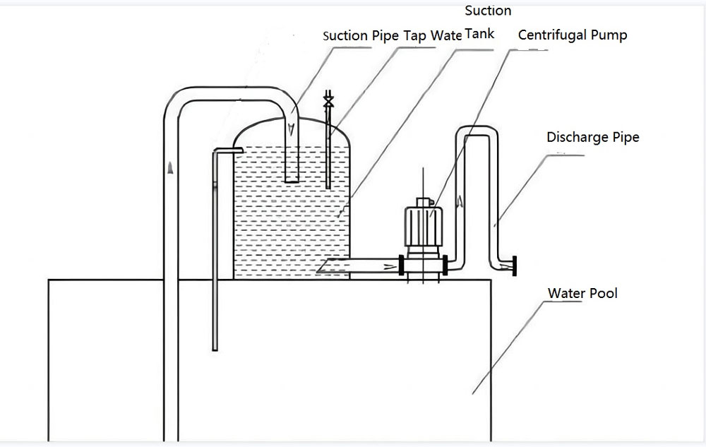 How to Improve the Self-Priming Ability of Your Centrifugal Pumps: Pump Know-How