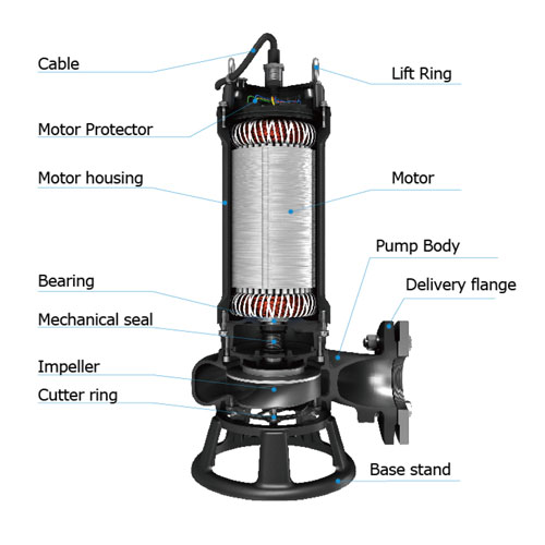Non-clogging Submersible Grinder Pumps-SWQ series