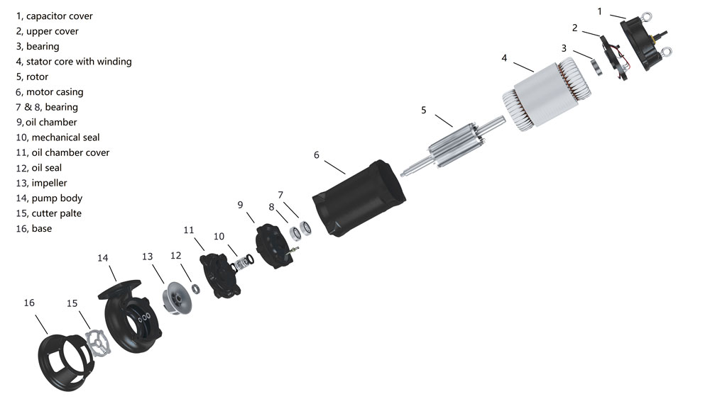 Non-clogging Submersible Grinder Pumps-SWQ series