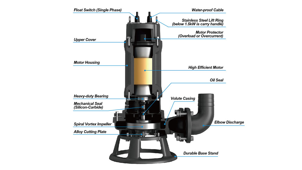 Non-clogging Submersible Grinder Pumps-SWQ series