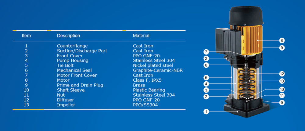 Multistage Centrifugal Pump-MV/MH Series