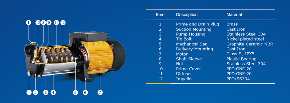 Horizontal Multistage Centrifugal  Pump — MH