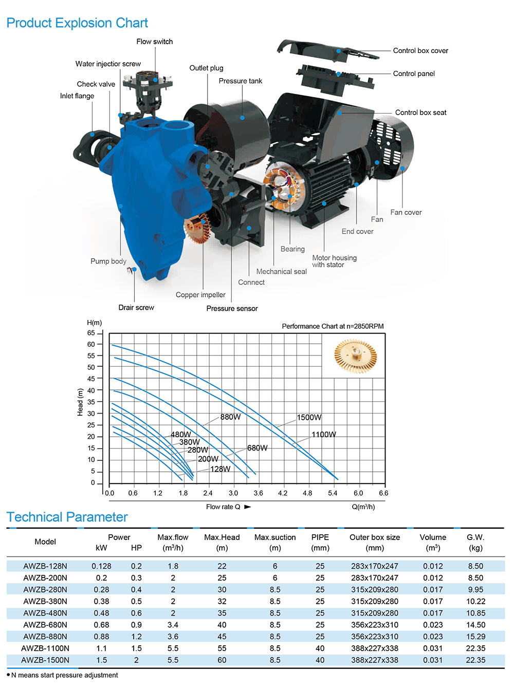 lntelligent Self- Priming Pump