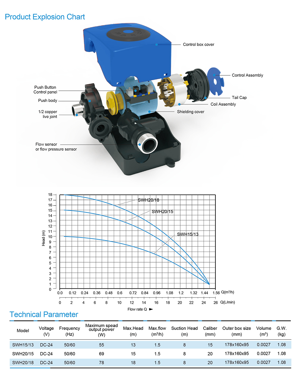 Intelligent Whole House Shielded Booster Pump