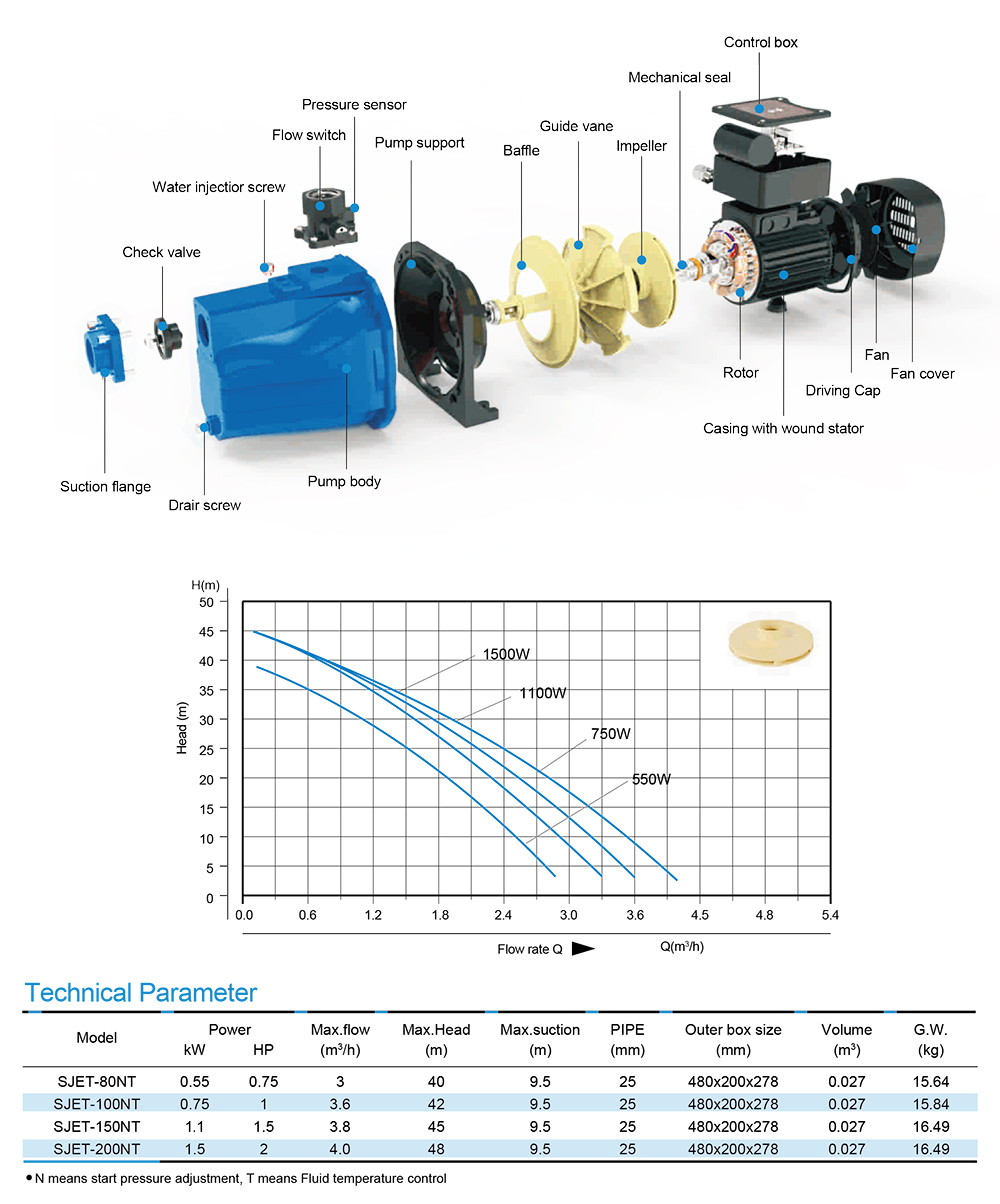 lntelligent Self- Priming Pump