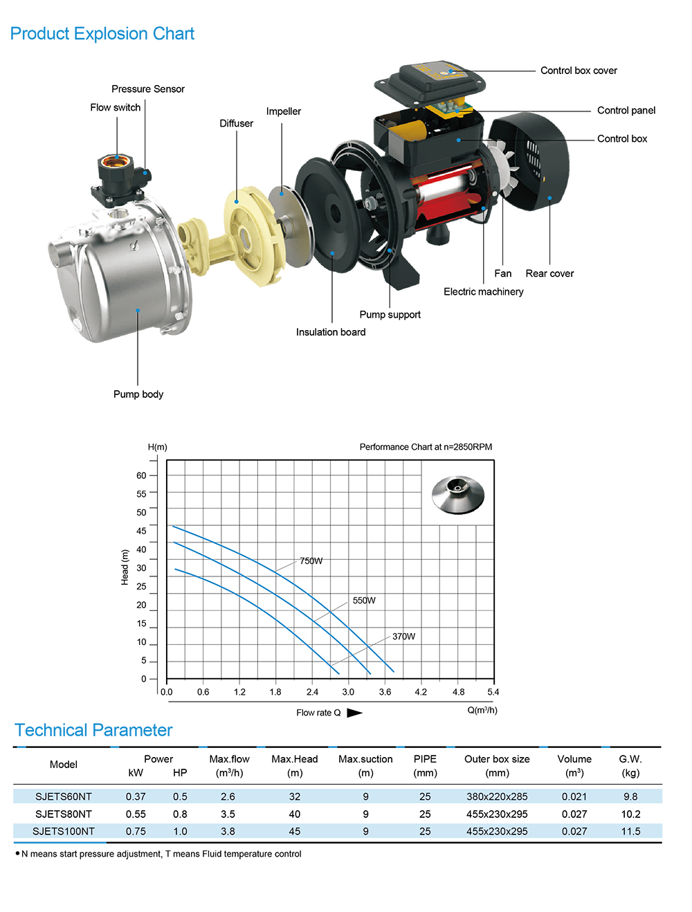 lntelligent Self- Priming Pump