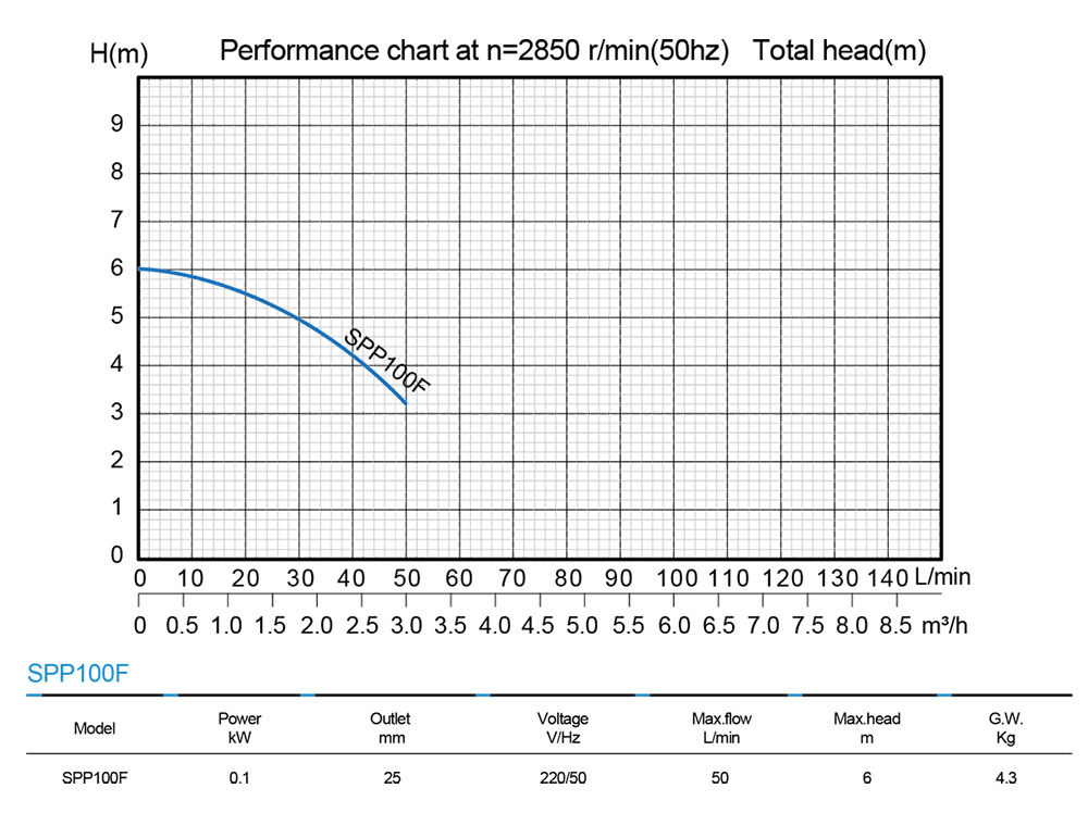 Utility Pump With Vertical Float Switch Manufacturers And Suppliers In