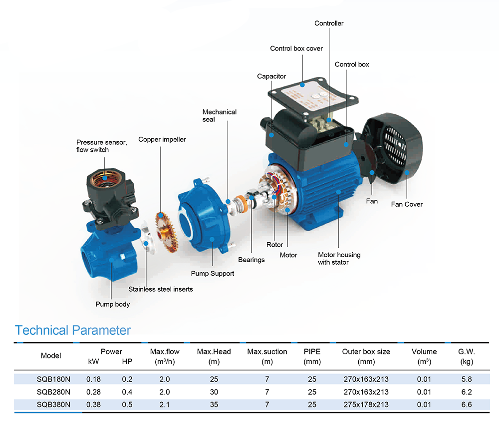 Intelligent Peripheral Pump——SQBN