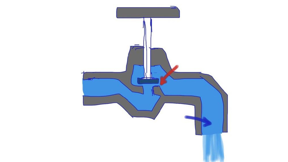 Pump Troubleshooting Guide：Abnormal Noise