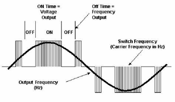 Pump Troubleshooting Guide：Abnormal Noise