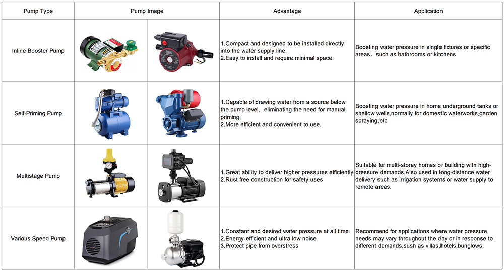 Choosing the Right Home Booster Pump Guide