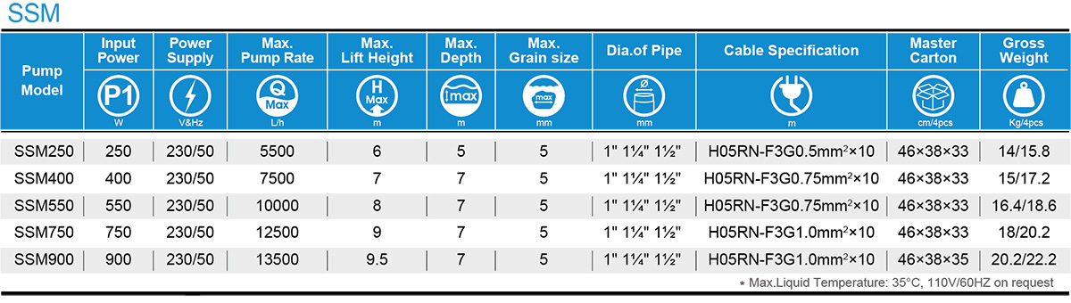 Low Water Level Submersible Pump