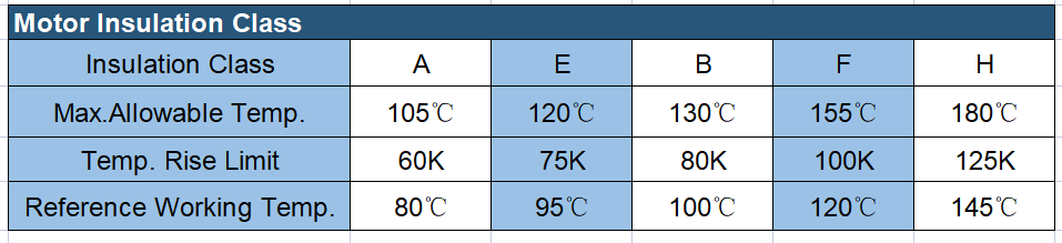 Ensuring Safety and Reliability:The Importance of IP Grade and Insulation Class in Water Pumps