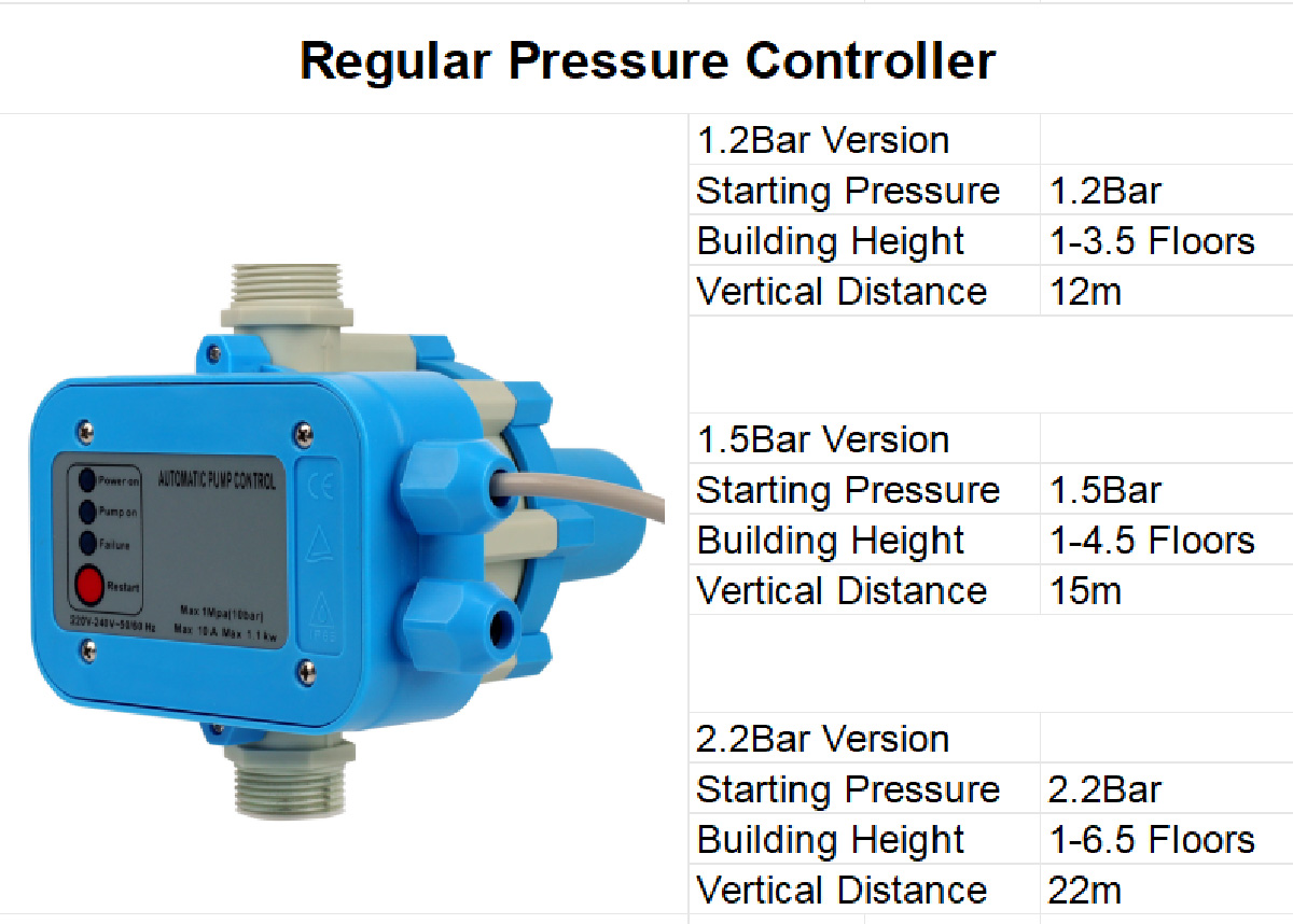 Why your pump cannot start?-Troubleshooting Guide for Common Pressure Controller