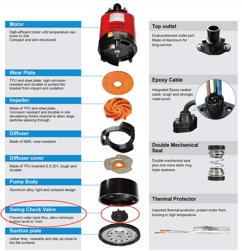 Common Submersible Pump Accessories:  A Guide to Their Functions and Importance