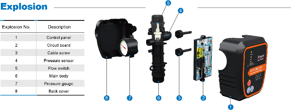 Hydrobuddy——Auto-adaptable Pump Controller