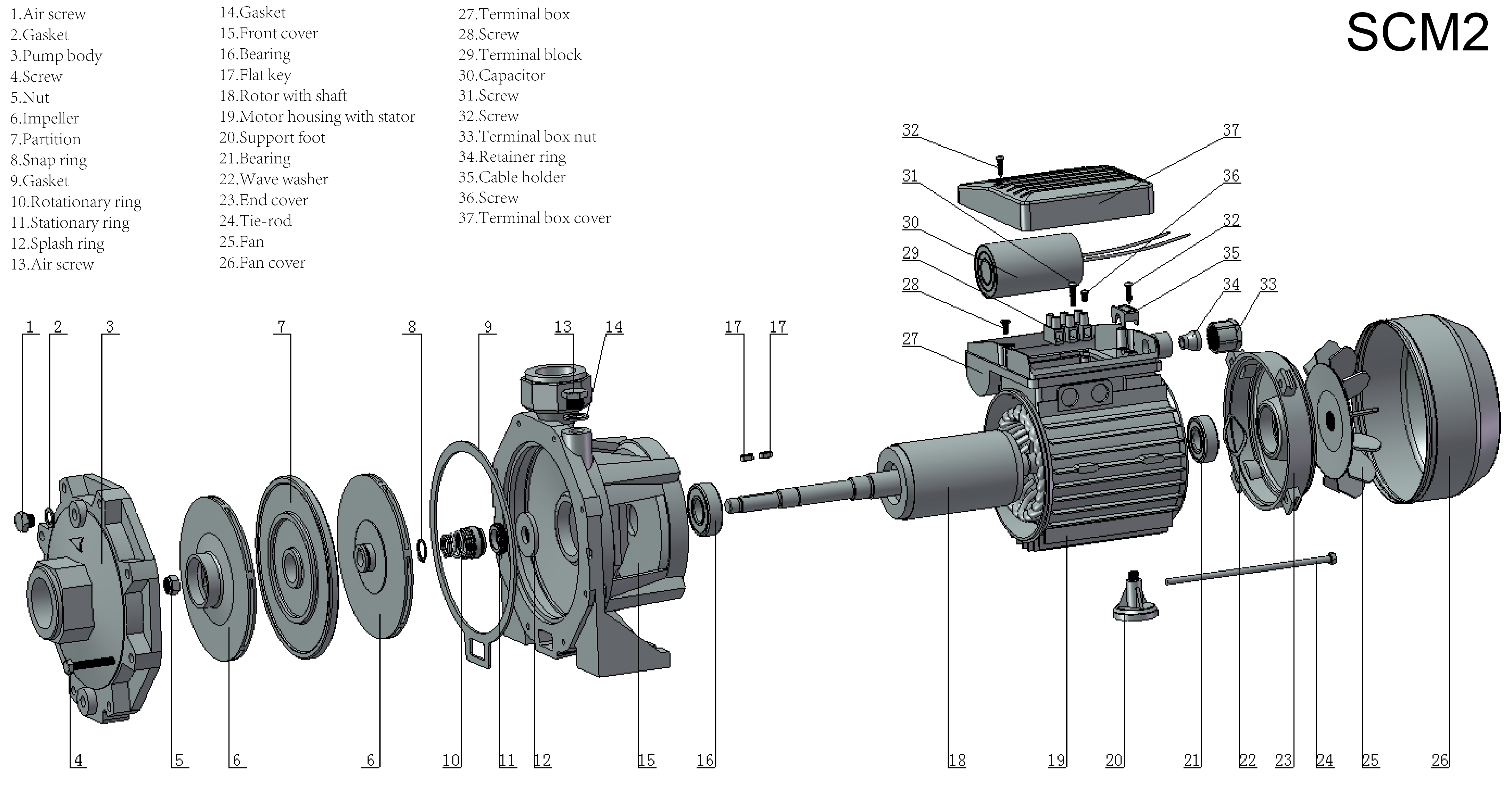 Two Stage Centrifugal Pump-SCM2 series