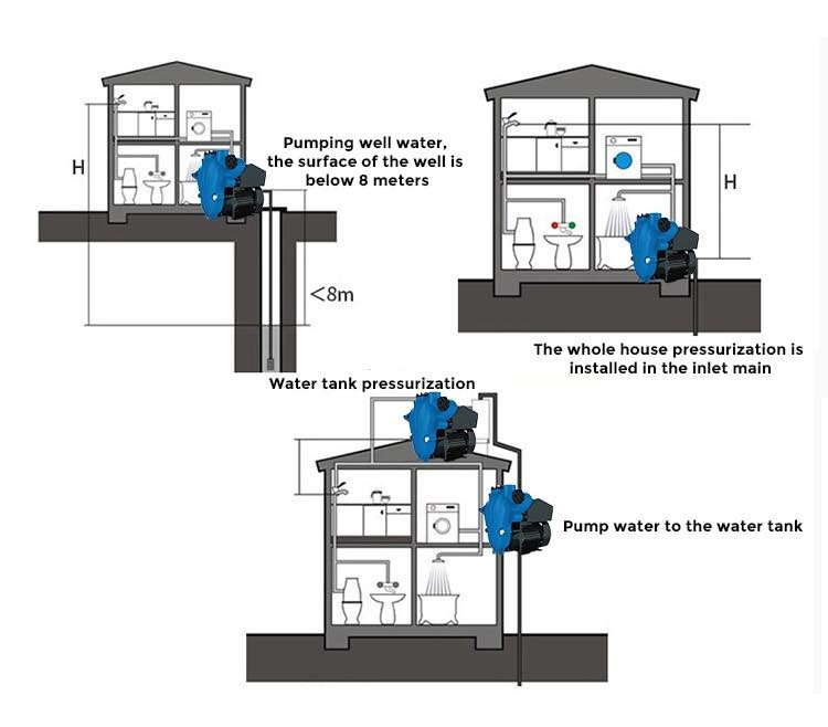 Ultimate Guide to Choosing the Domestic Self-Priming Pump