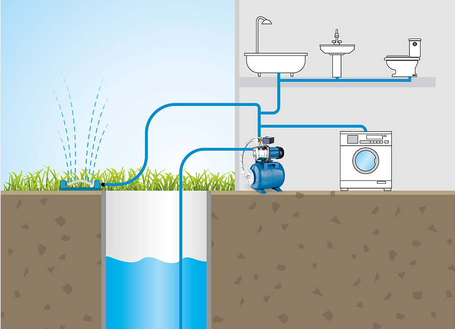 Ultimate Guide to Choosing the Domestic Self-Priming Pump