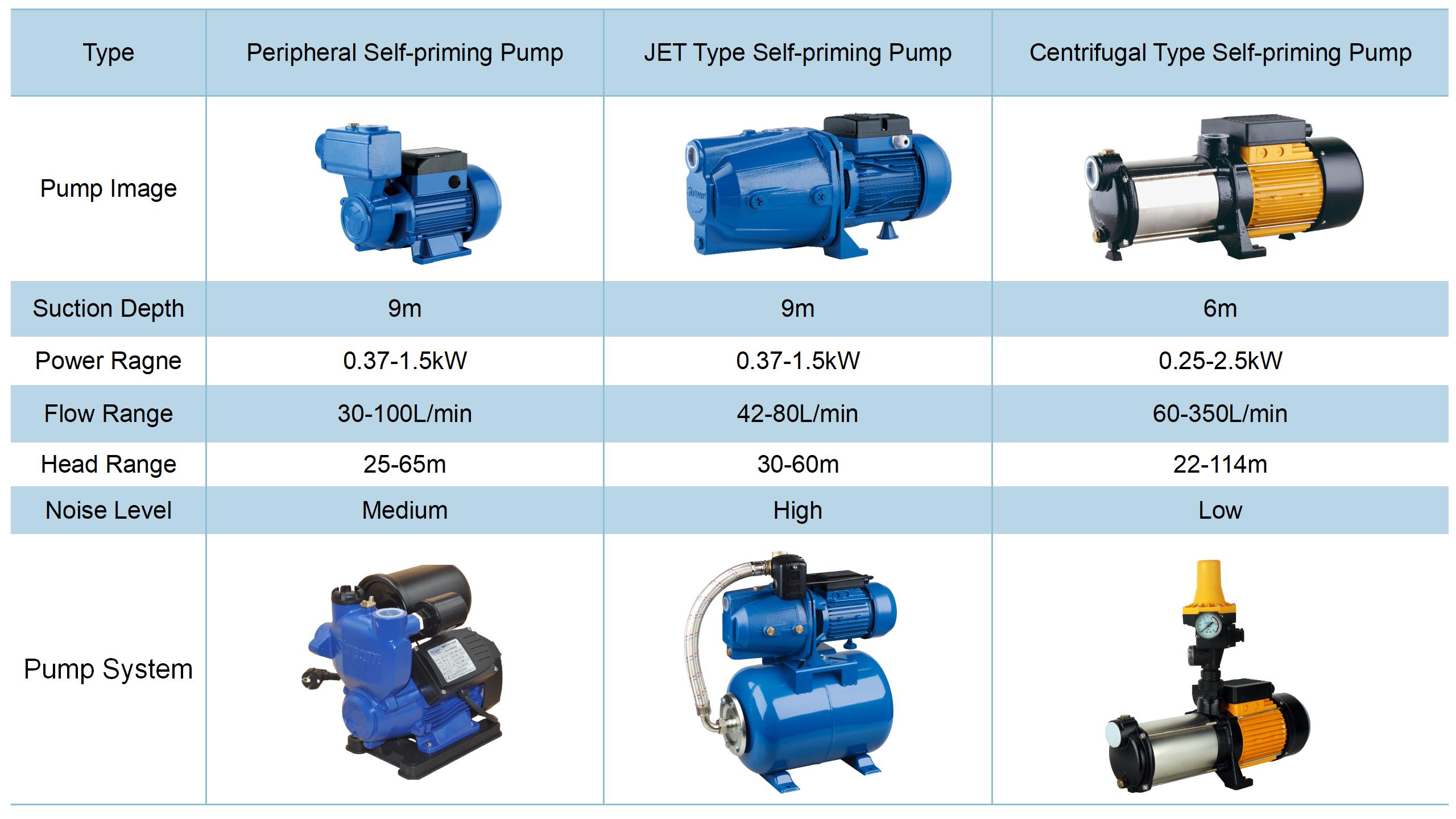 Ultimate Guide to Choosing the Domestic Self-Priming Pump