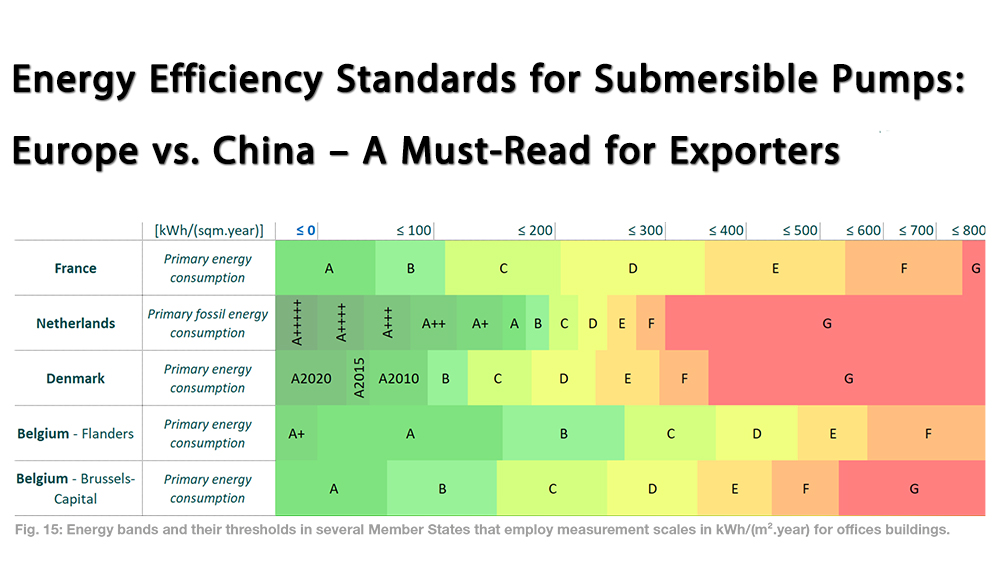 Energy Efficiency Standards for Submersible Pumps: Europe vs. China – A Must-Read for Exporters