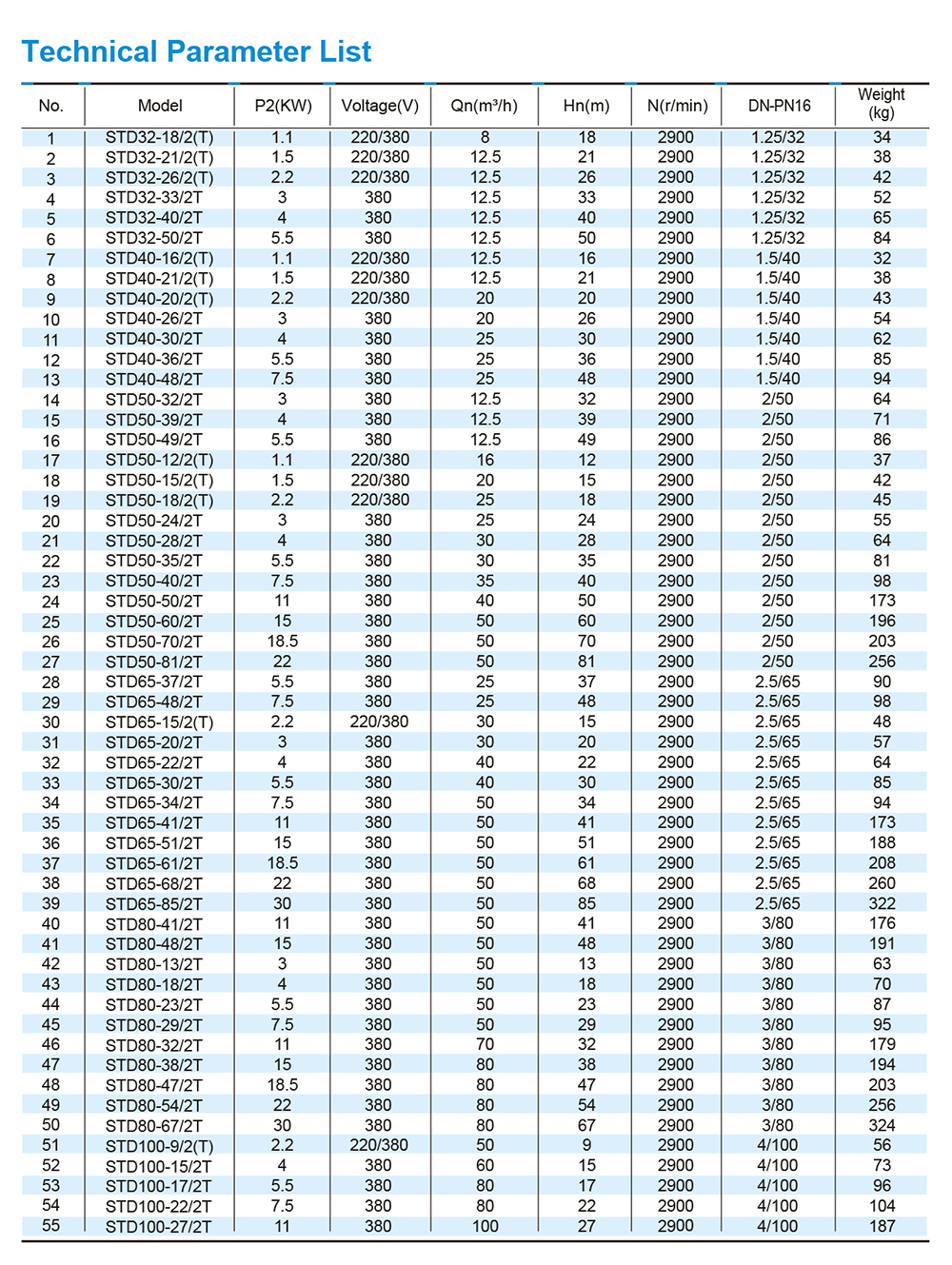 Centrifugal In Line Pump — STD Centrifugal In Line Pump — STD