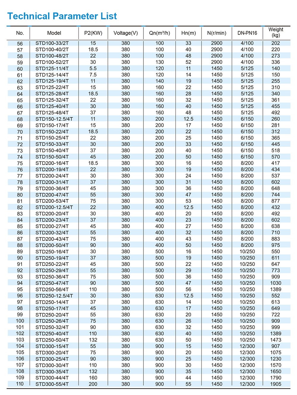 Centrifugal In Line Pump — STD Centrifugal In Line Pump — STD