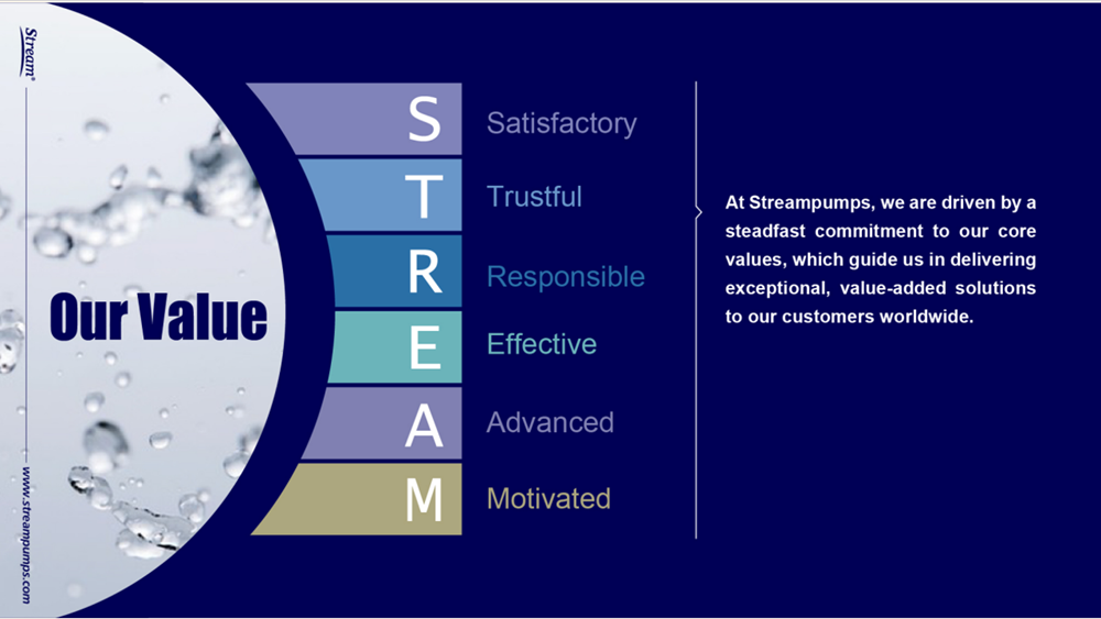 New Arrival: SPRING Series Self-Priming Multistage Pumps Built for Modern Water Systems New Arrival: SPRING Series Self-Priming Multistage Pumps Built for Modern Water Systems