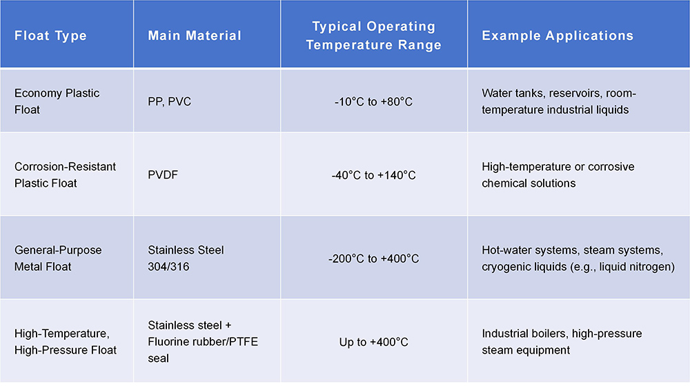 Float Switch Basics: A Practical Guide for Pump Buyers Float Switch Basics: A Practical Guide for Pump Buyers