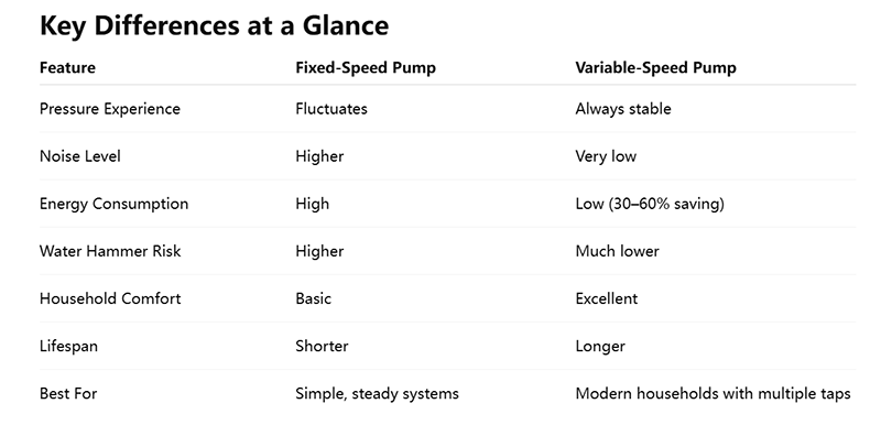 Don't Buy the Wrong Pump: Here's the Difference That Really Matters