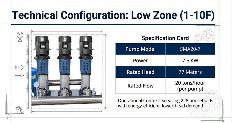 High-Rise Water Booster System Case Study