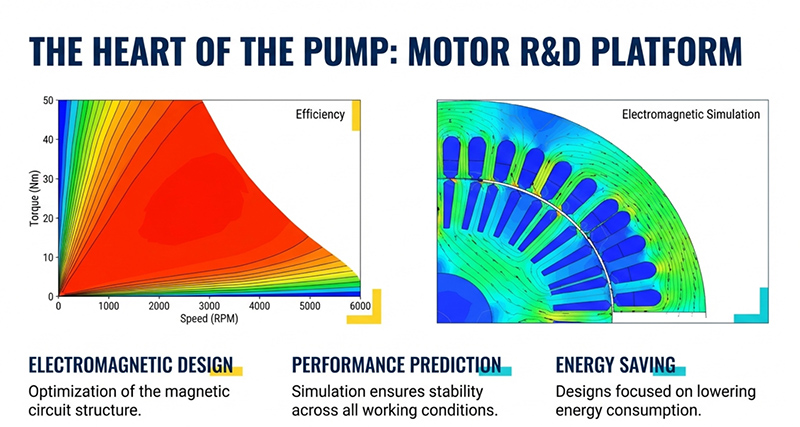 How to Escape the Price War in 2026: Custom Pump Engineering for Market-Leading Distributors