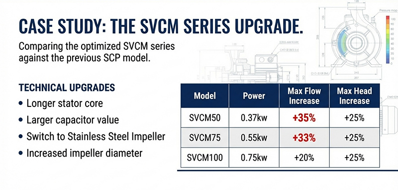 How to Escape the Price War in 2026: Custom Pump Engineering for Market-Leading Distributors