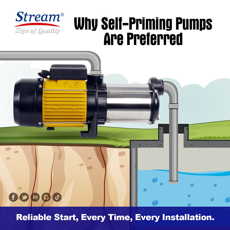 Why Self-Priming Centrifugal Pumps Are a Profitable Choice for European Pump Distributors Why Self-Priming Centrifugal Pumps Are a Profitable Choice for European Pump Distributors