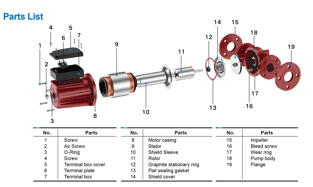 Cast Iron/Stainless Steel Circulation Pumps With Flange Cast Iron/Stainless Steel Circulation Pumps With Flange