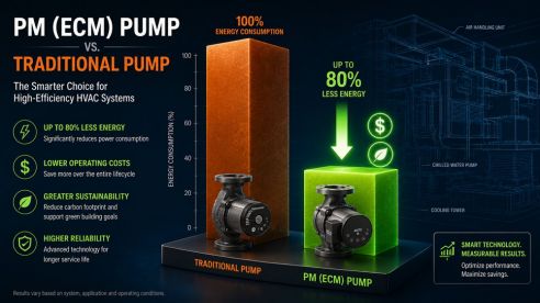 Permanent Magnet vs. Traditional Variable Speed Circulator Pumps: A B2B Buyer's Guide