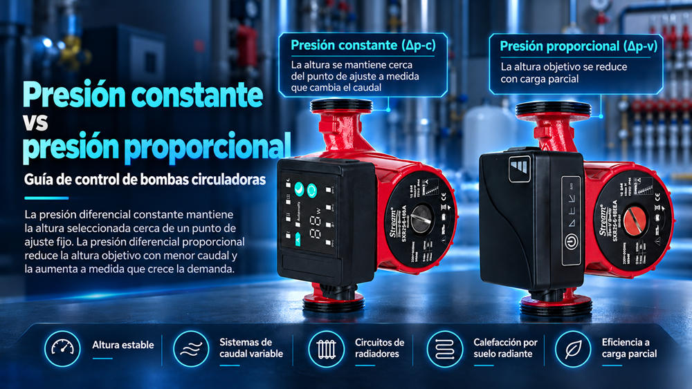 Constant vs Proportional Pressure: Circulator Pump Guide