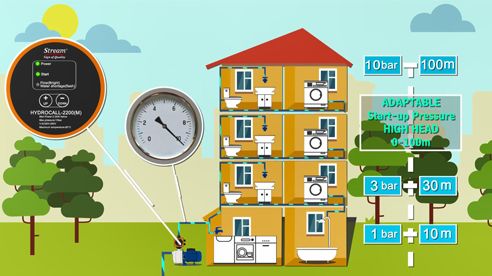 What Is An Automatic Pump Controller?
