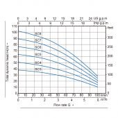 Submersible Clean Water Pump —SCM Series