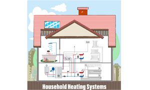 How to upgrade the existing boiler systems with minimum cost?